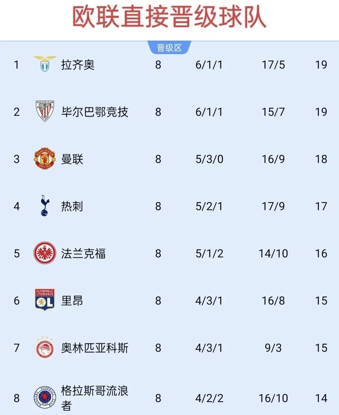 欧篮联倒计时,那不勒斯冲刺阶段队长鼓劲,细节引发关注,信心回归,赛程密集仍需轮换的简单介绍 欧篮联倒计时,那不勒斯冲刺阶段队长鼓劲,细节引发关注,信心回归,赛程密集仍需轮换的简单介绍