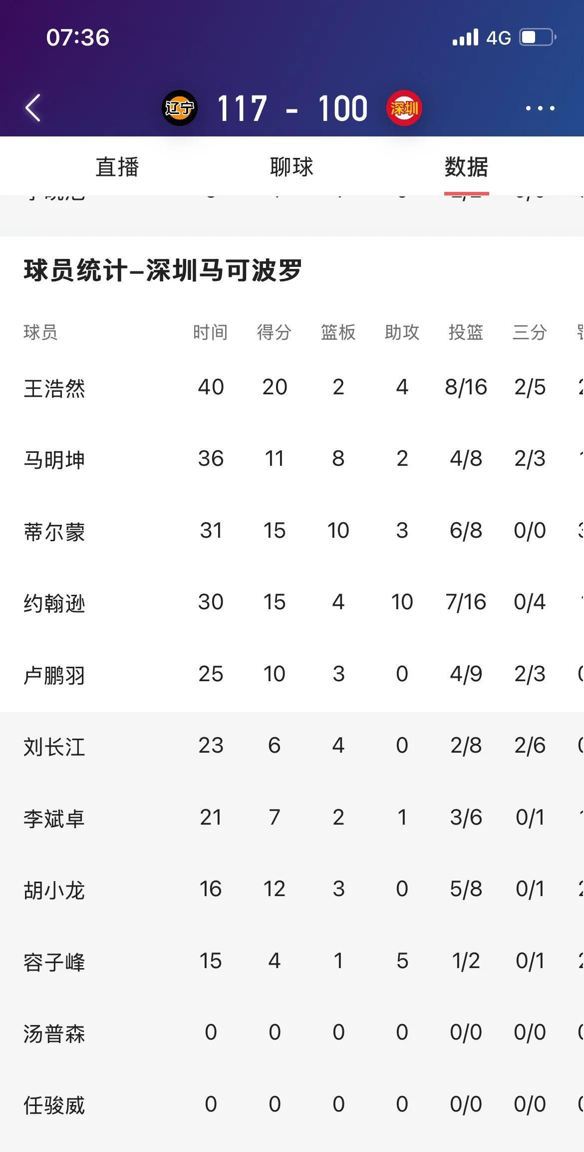 开云体育集团-深圳男篮迎中超关键赛，国际比赛日强势反弹，赛场秩序良好，更衣室氛围转暖-开云体育集团