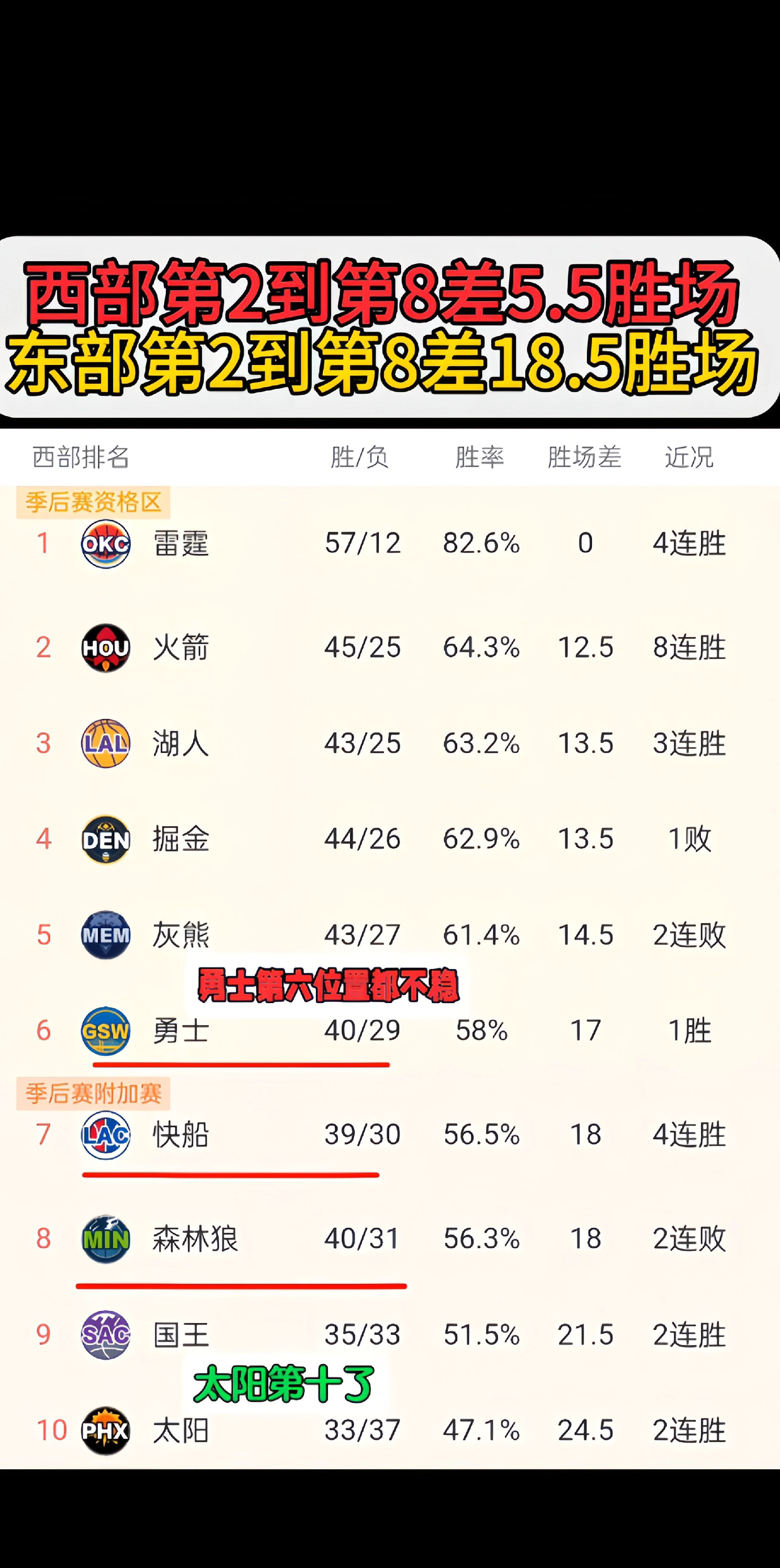 开云-窗口期金州勇士备战意大利杯；刷新队史纪录细节曝光；管理层满意；赛程密集仍需轮换-开云